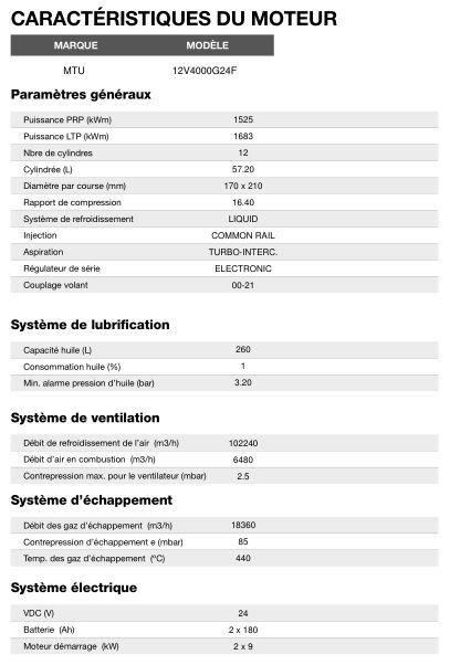 Ct-2030 50 Hz triphasé groupe électrogène en container - Inmesol - 1.464,0 kVA - Moteur MTU 12V4000G24F - Alternateur Stamford PI734E_4