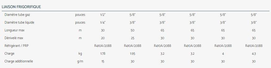 Fcd - climatiseur professionnel - airwell - large diffusion d’air_4