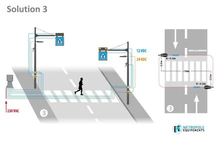Système d'éclairage et de signalisation interactif pour passages piétons._4