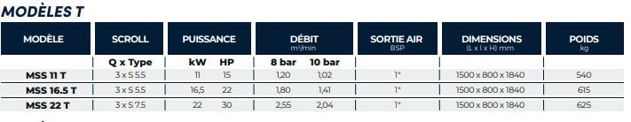 Compresseur à spirale non lubrifiée entraînement par courroies, air 100% exempt d'huile - mac 3 - mss de 1,5 à 30 kw_4