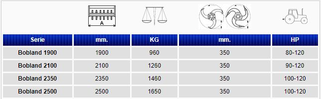 Outil rotatif Bobland Falc - charrue agricole