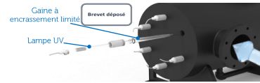 Système de désinfection d'eau par UV, pour le traitement anti-legionelle des circuits de TAR*_4