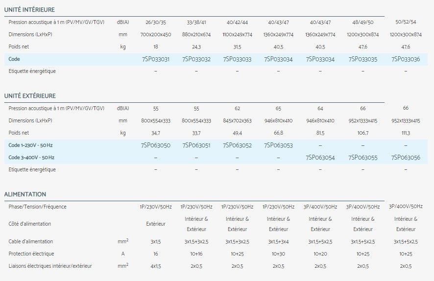 Ddm - climatiseur professionnel Airwell - application Twin - pression statique jusqu'à 160 Pa - compatible monosplit et multisplit_4