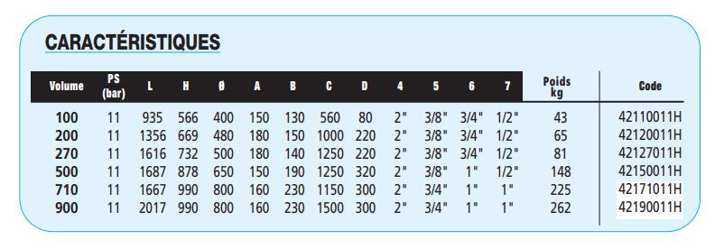 Ter Mec - Réservoirs d'air comprimé verticaux et horizontaux en acier galvanisé, homologués et sécurisés_4