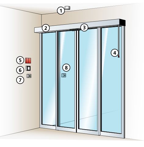 Porte coulissante coupe-feu - Automatique et Résistante - Gilgen Door Systems_4
