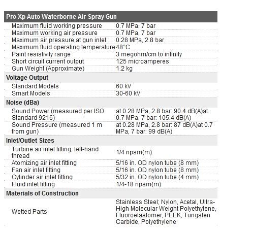 3a3053h pistolets pulvérisateurs électrostatiques automatiques pro xp pour produits à base aqueuse graco - 7.0 bar_4