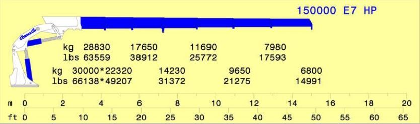 Série 150000 E HP - E7 - Grue auxiliaire Cormach - Pression 310 bar - Capacité 28830 kg_4