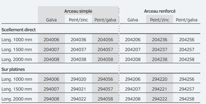 Arceau urbain simple et renforcé en acier galvanisé - Longueurs 1000, 1500 ou 2000 mm - Ø60 mm - Hauteur 1000 mm_4