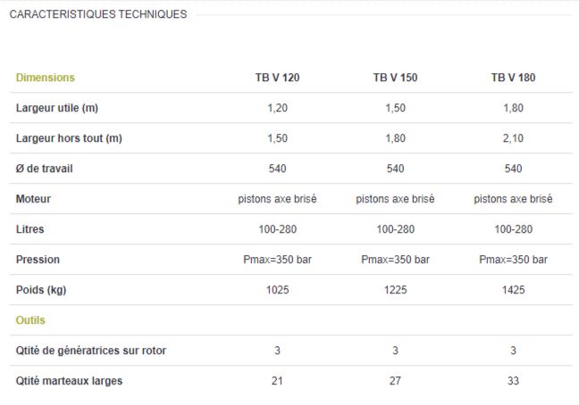 Broyeur forestier TB V Lagarde - 1.2m à 1.8m - Moteur hydraulique à pistons, rotor imposant_4