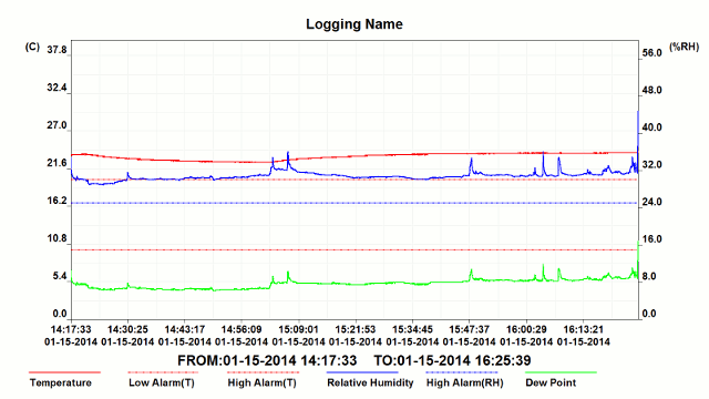 192 - Enregistreur USB longue durée pour température (-40°C à 70°C) et humidité (0 à 100% RH) avec point de rosée_4