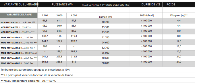 Projecteur à LED pour façades intérieur/extérieur - Éclairage puissant - MOB MYTIA ATG2 - Réf : MOB MYTIA ATG2 - STE SAROS GROUP_4