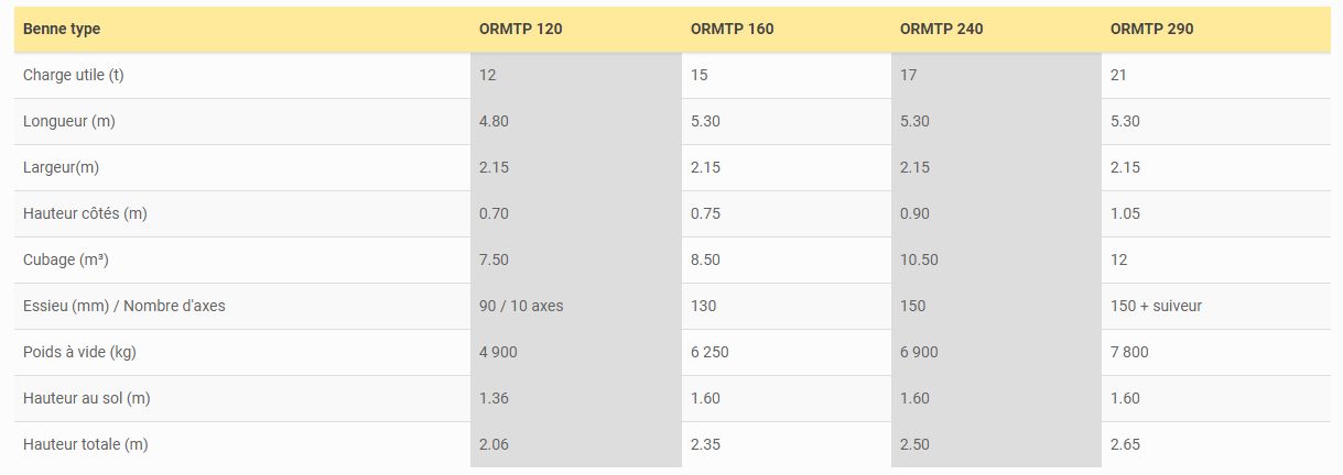 Benne monocoque TP avec éclairage conforme au code de la route