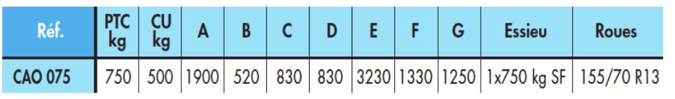 Coffre de remorque avec roue de secours et boîte à rotule optionnelles