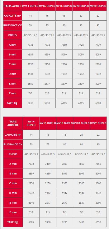Mv14 Duplo - Mélangeuse agricole Tatoma - capacité 14m³ - 2 hélices verticales et écran de pesée programmable_4