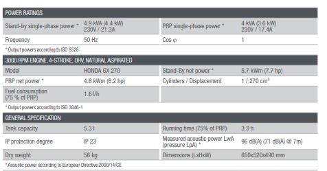 Groupe électrogène portatif Ge 5000 HBM - Mosa - Moteur Honda - 50 Hz - 4 kVA (3.6 kW)_4