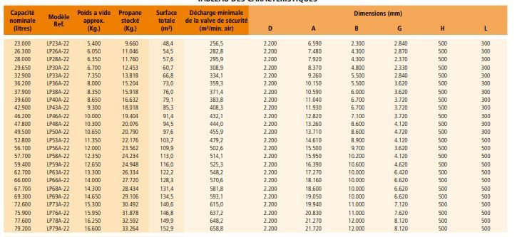 Lp13e-17 - citerne à gaz statique horizontale enterrée - Lapesa - diamètre 1200 mm - stockage GPL jusqu'à 400 m3_4