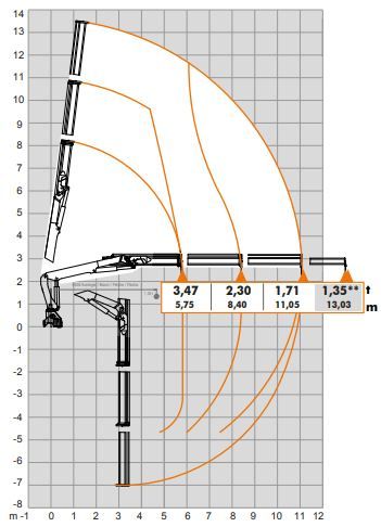 Grue Atlas 186.3 VB dans un contexte de levage professionnel