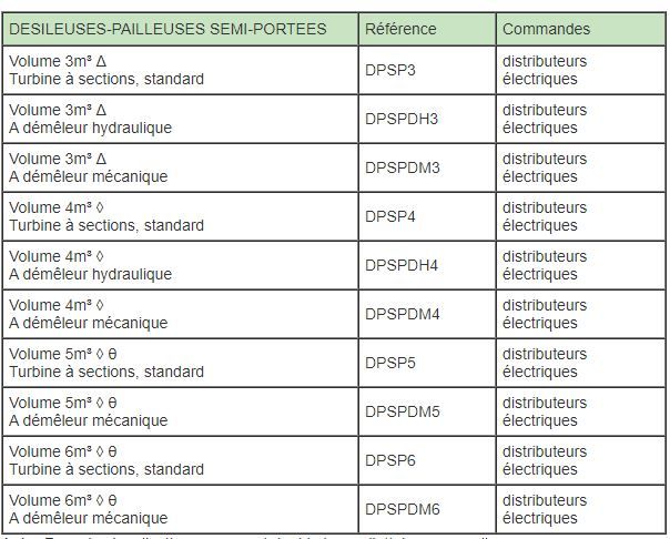 DPSP3 - Désileuse pailleuse Sirot - semi-portée 3 m³ avec goulotte latérale et transmission sécurisée_4