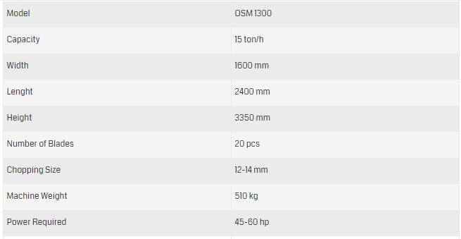 Osm1300, ensileuse de fourrage tractée par özsan tarım makinaları