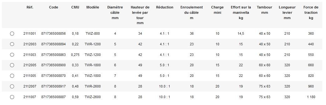 Treuils manuels TWZ/TWR - Rema Holland B.V - diamètre du câble 4 à 8 mm - marquage CE_4
