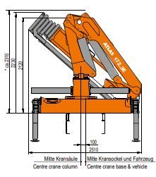 Atlas 172.3 E idéale pour les chantiers de levage