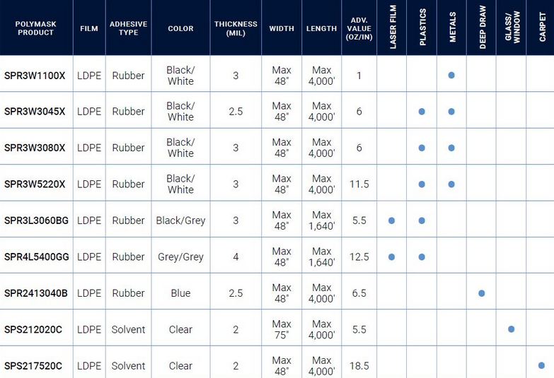 Film de protection pour métaux avec et sans revêtement - Adhérence optimale et options personnalisées_4