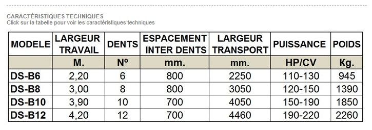 Décompacteur agricole DSB - Gascón International - Modèles DS-B6 à DS-B12 avec système de sécurité à boulon_4