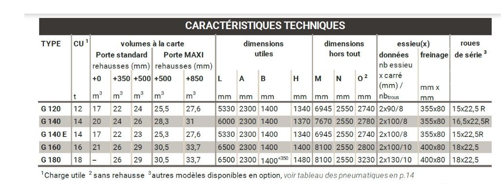 Équipement agricole pour transport de matériaux avec capacité 12 tonnes