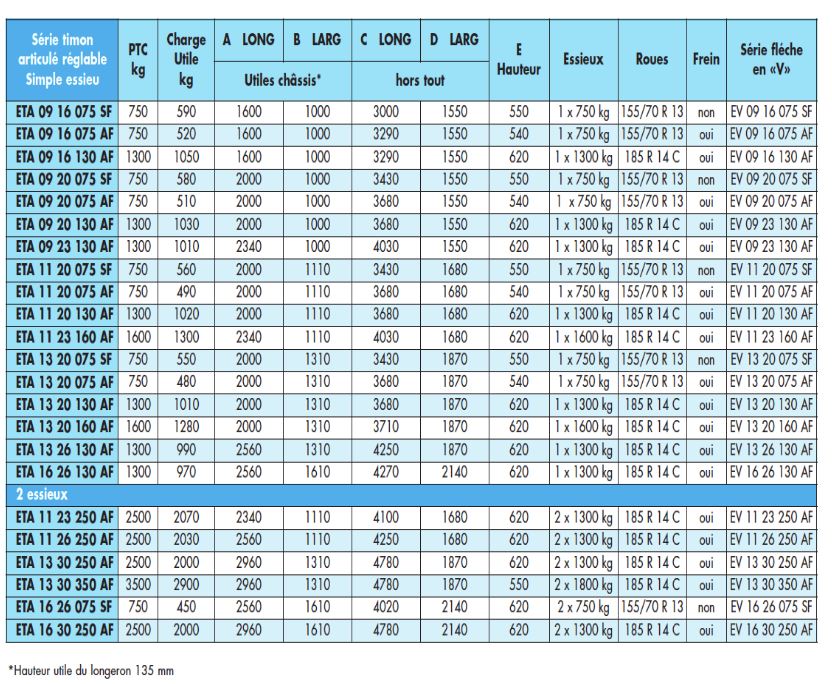 Remorque à châssis-nus prêts à carrosser, roues extérieures 1 essieu, PTC 750 kg - Série ETA - ECIM - ETA 09 16 075 SF_4