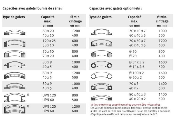 Cintreuse professionnelle à galets Metallkraft PRM 60 FH - Construction robuste, réglage hydraulique, 400V_4