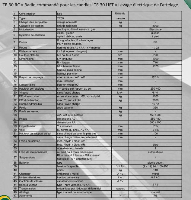 Tracteur pousseur industriel Innovep TR 30 pour applications lourdes