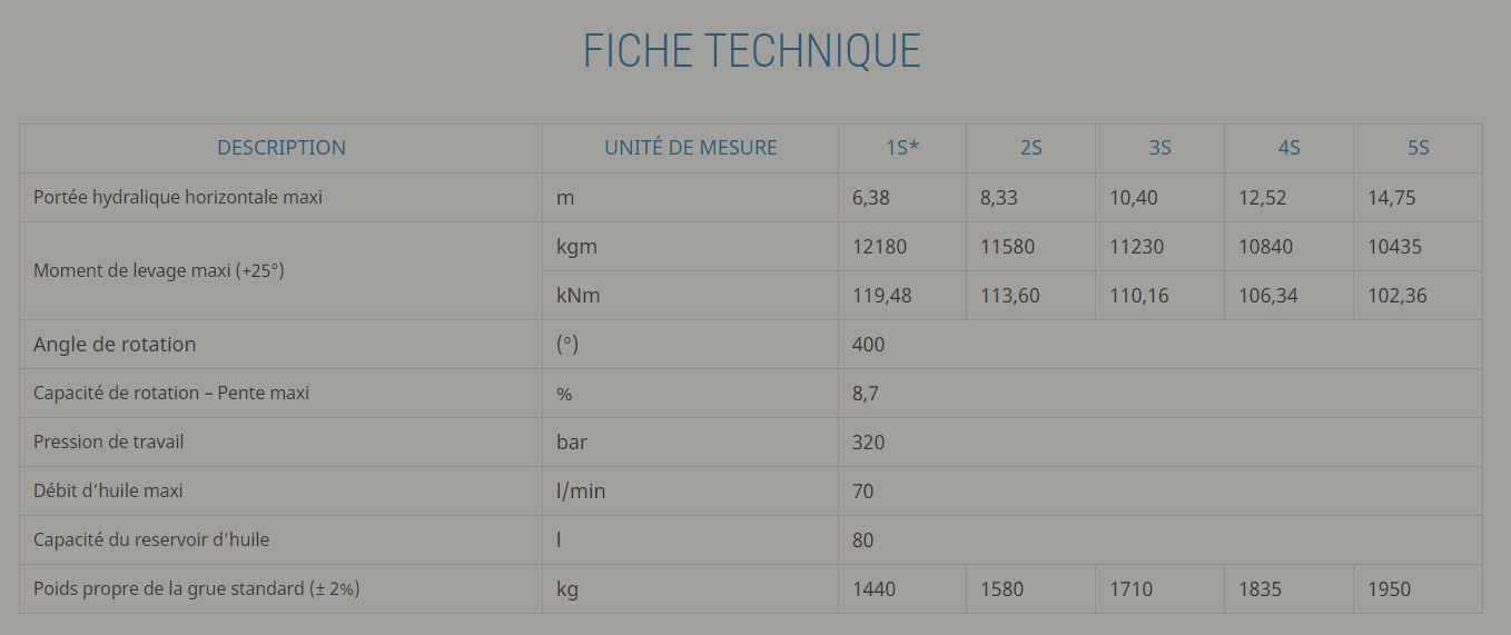 Grue auxiliaire light 130 - Effer - pression 320 bar - capacité de levage 2 à 0 txm_4