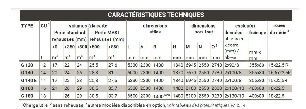Remorque agricole avec éclairage LED et barre anti-encastrement