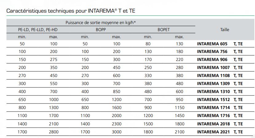 Intarema t, te - machine de granulation plastique - erema - compacteur-déchiqueteur de grande taille optimisé jusqu'à 30 % de débit_4