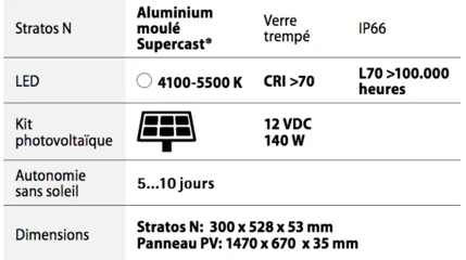 Eclairage autonome photovoltaïque_4