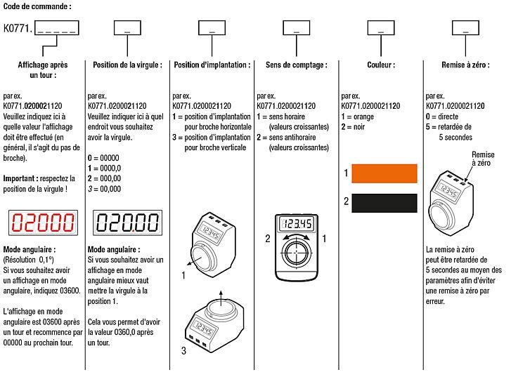 Indicateur de position - Kipp - Position de montage : 1 - K0771.11 - Affichage LCD et paramètres programmables_4