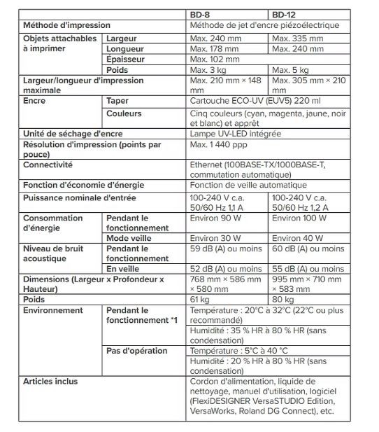 Imprimante à jet d'encre pour une grande variété de supports et d'objets - Roland VersaStudio BD Série_4