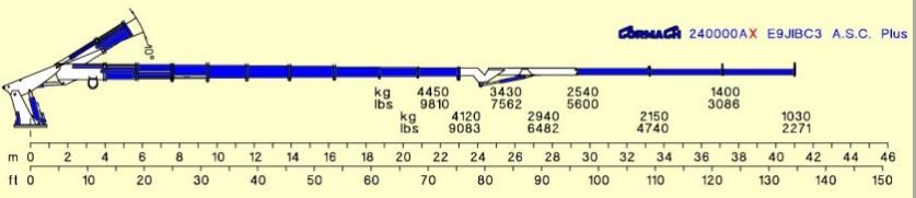 Série 240000AX E ASC PLUS - E9JIBC3 - Grue auxiliaire Cormach - Pression 320 bar - Longueur du bras hydraulique 41000 mm_4