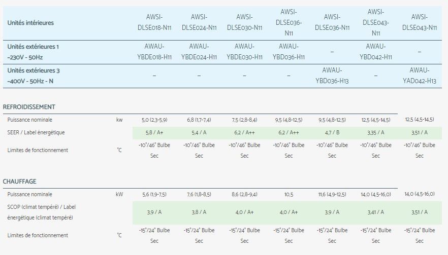 Dlse+vav - climatiseur professionnel Airwell - super silencieux avec contrôle de 6 zones et pompe à condensats intégrée_4