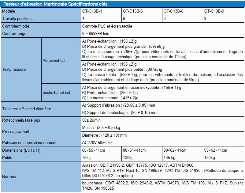 Martindale GT-C13 - Testeur d'abrasion et boulochage - Gester - Poids 150 kg - Modèle GT-C13B-9_4