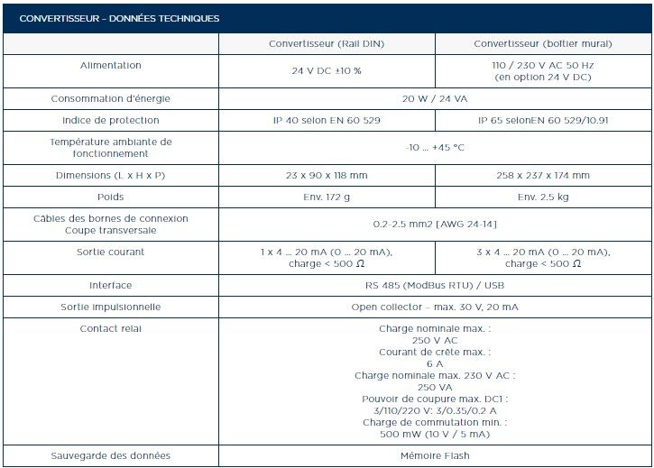 DensFlow - Débitmètres massiques pour transport pneumatique en phase dense - Pression jusqu'à 25 bar_4