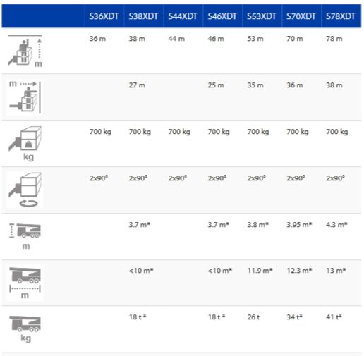 Gamme s-xdt camion nacelle - brontoskylift - 36 à 78 m_4