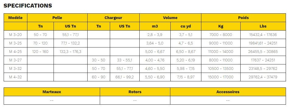 Allu M - Godets cribleurs - Allu - Poids de 7000 à 17000 kg pour carrières et opérations minières_4
