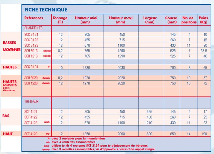 Tréteaux et chandelles equip'vi pour ateliers poids lourds : multipliez les postes de travail avec les chandelles hautes élévations !_4