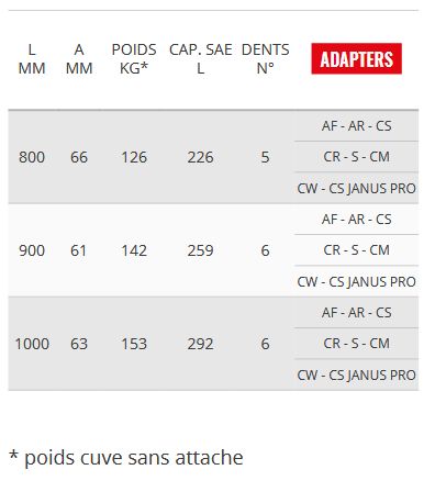 Ve62 Godet Squelette et Claire-Voie - Cangini - 800 mm - Haute Résistance - 4,0 à 5,0 tonnes_4