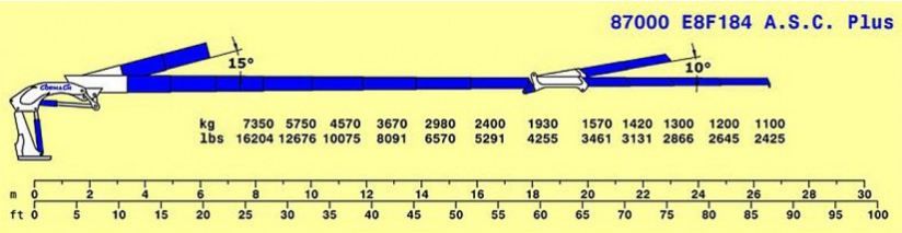 Grue auxiliaire Cormach Série 87000 E ASC Plus - E8F184 - Pression 310 bar - Bras hydraulique 26,57m_4