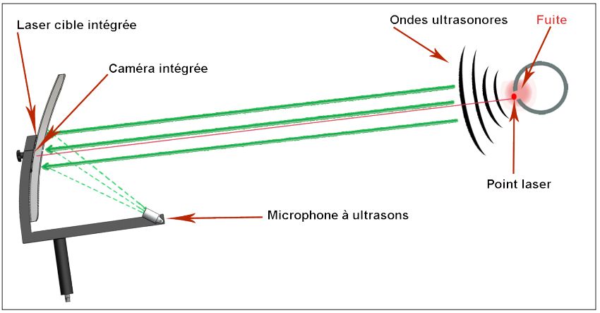 Ld 500/510 - détecteur de fuite d'air comprimé - cs instruments - fréquence de fonctionnement: 40 khz ± 2 khz_4