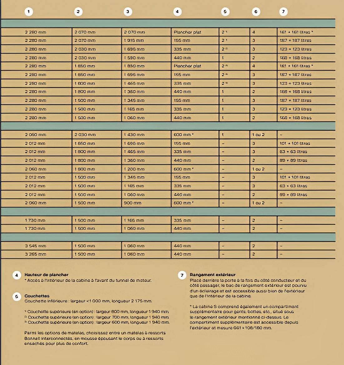 Rangements pratiques dans la cabine Serie S Scania