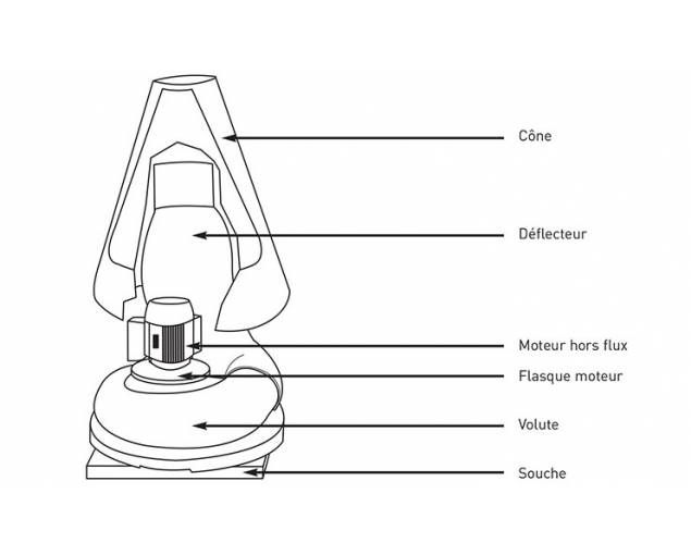 Jet 20 - ventilateur atex - seat ventilation - 400-1600 m3/h_4