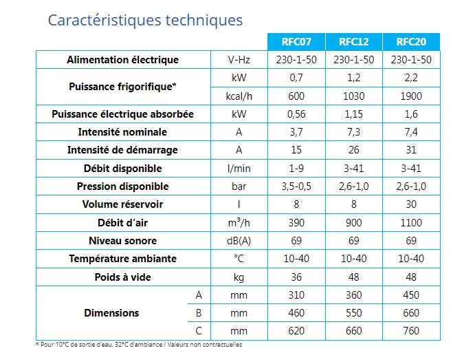 Refroidisseur d'eau RFC INOX - Faible encombrement pour machines à souder des emballages - 0,7 à 2,2 kW_4